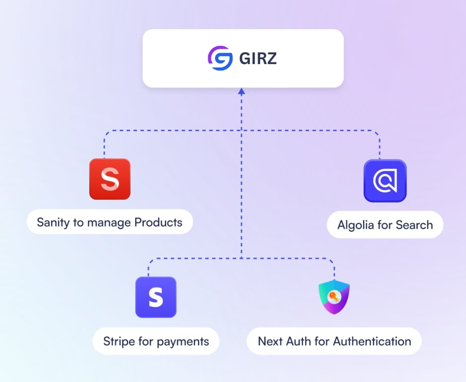 Customer Management Interface